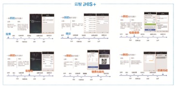 北京軍工鐵路航天醫療軟件開發 為何首選開運聯合網絡技術服務
