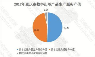 云威榜重慶互聯(lián)網(wǎng)游戲行業(yè)大數(shù)據(jù)監(jiān)測分析報告第539期 數(shù)字內容制作服務