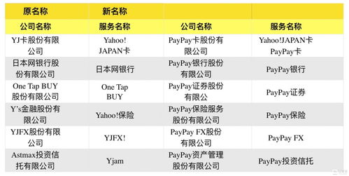 LINE發(fā)幣成功 日本數(shù)字支付邁向寡頭時代與數(shù)字內容服務新機遇