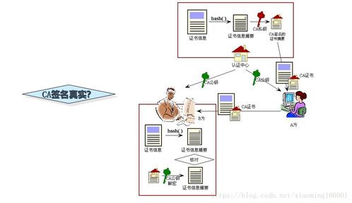 HTTP與HTTPS協(xié)議詳解 一篇讀懂網(wǎng)頁傳輸?shù)陌踩A