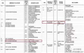 游戲數(shù)字內容服務正式入選戰(zhàn)略性新興產(chǎn)業(yè)分類，行業(yè)迎來新機遇